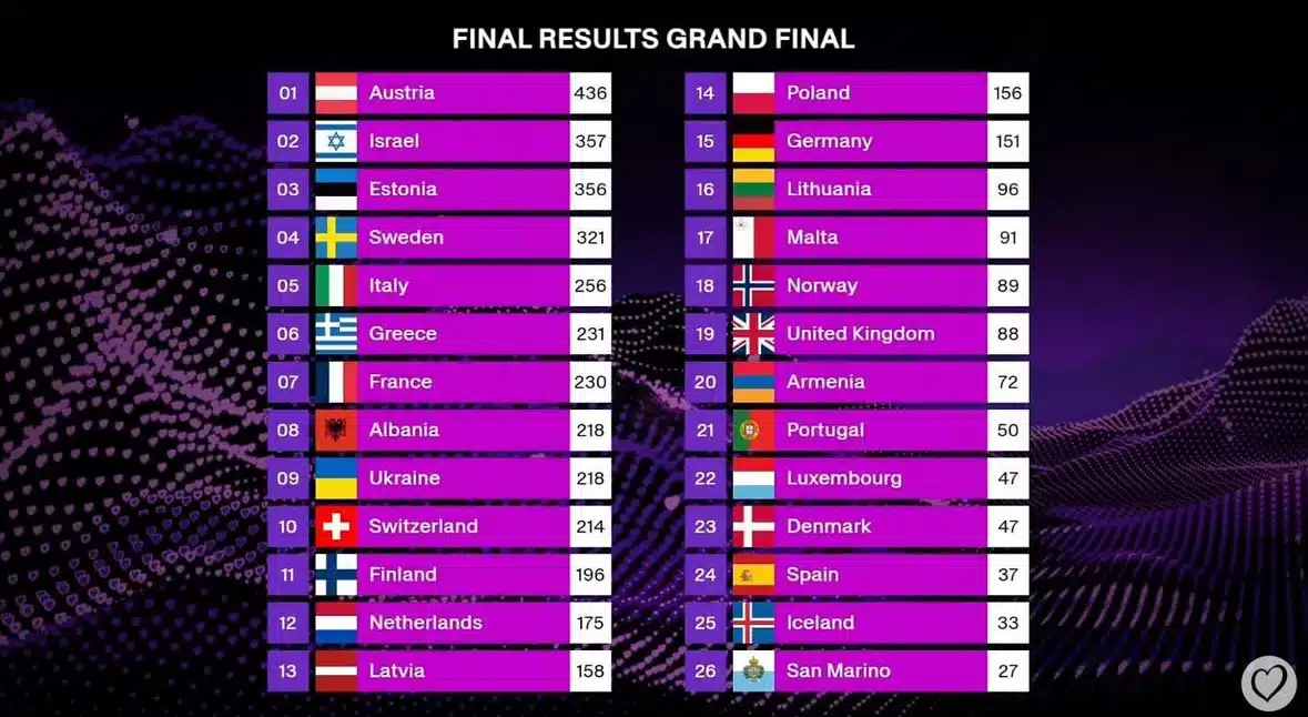 ESC 2025 Ranking.jpeg